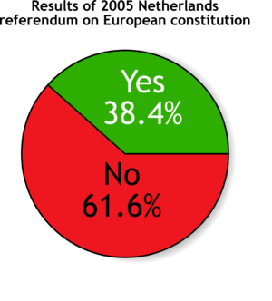 Netherlands_referendum_on_European_constitution