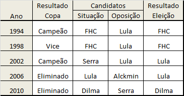 Copa_Presidentes-Brasil