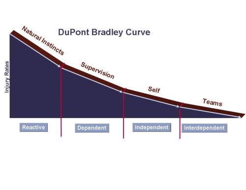 bradleycurve