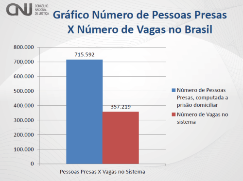 Deficit vagas presidios