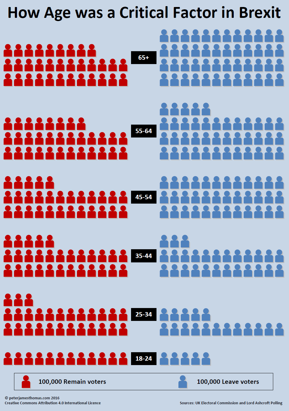 brexit-age-bands-infographic