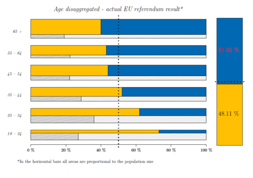 brexit-age-turnout-independent