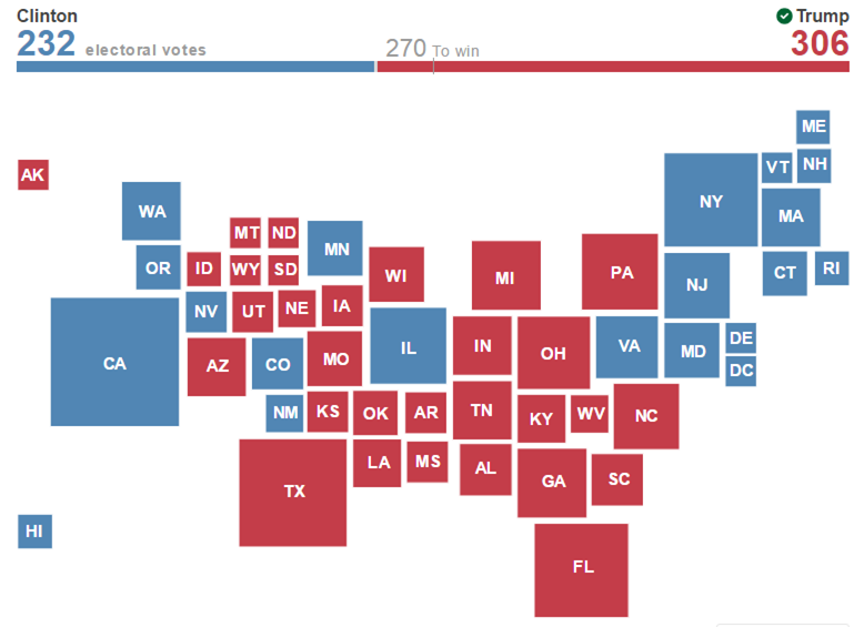 presidential-electios-usa_bbc