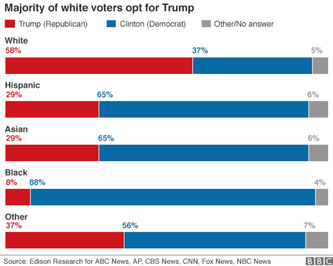 us_elections_2016_polls_race