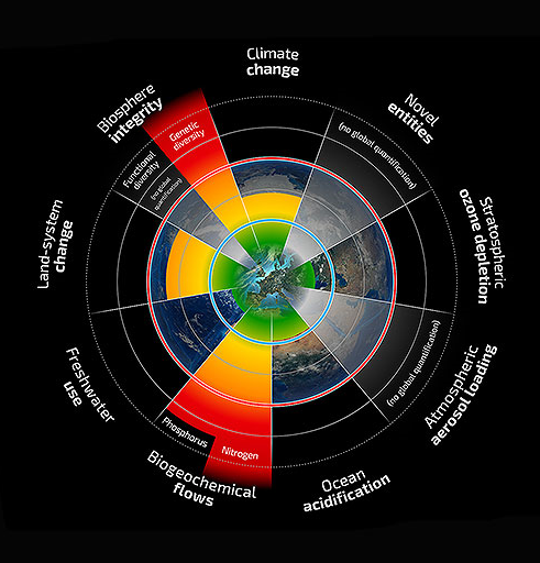 planetary_bounderies