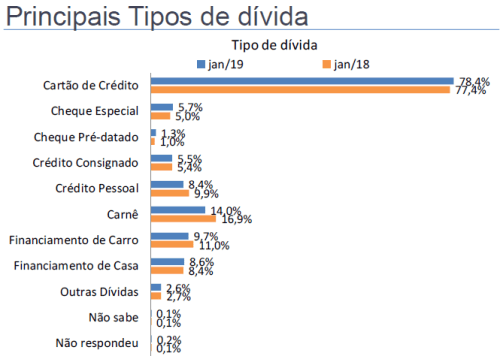 PEIC_ jan-2019_principais-tipos-divida