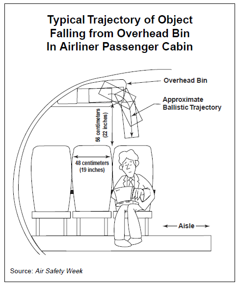 objects-falling-passenger