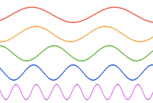 sine-waves