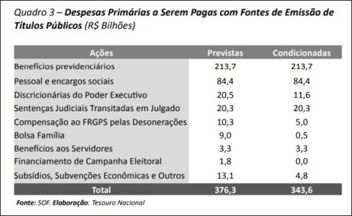 Despesas-Primarias_2020